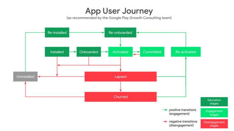 How to Create Seamless Shopping Journeys for Mobile E-Commerce