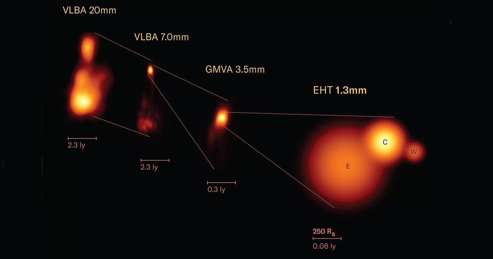 Earth-Sized Virtual Telescope Reveals Nearby Black Hole’s Energy Outflows