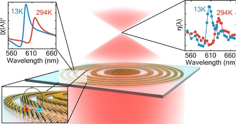 Scientists Have Made the Thinnest Lens Ever at Just 3 Atoms Thick