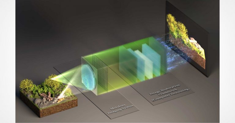 Redesigning Photography with AI-Enhanced Metalenses